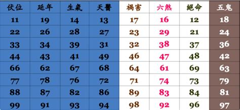 電話兇吉|號碼測吉凶，號碼吉凶查詢，號碼吉凶測試，測號碼吉凶，號碼五。